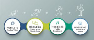 4g evolution
