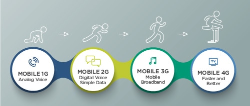 4g-evolution 4g evolution